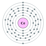 铈的电子层（2, 8, 18, 19, 9, 2）