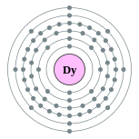 镝的电子层（2, 8, 18, 28, 8, 2）