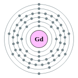 钆的电子层（2, 8, 18, 25, 9, 2）