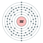 铪的电子层（2, 8, 18, 32, 10, 2）
