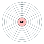 <span class="inline-unihan" style="border-bottom: 1px dotted; font-variant: normal;cursor: help; font-family: sans-serif, &#039;Unicode内码天珩输入法配套字体&#039;, &#039;方正宋体S-超大字符集&#039;, &#039;方正宋体S-超大字符集(SIP)&#039;, &#039;文泉驿等宽正黑&#039;, &#039;BabelStone Han&#039;, &#039;HanaMinB&#039;, &#039;FZSong-Extended&#039;, &#039;Arial Unicode MS&#039;, Code2002, DFSongStd, &#039;STHeiti SC&#039;, unifont;" title="字符描述：⿰钅麦 &#10;※如果您看到空白、方块或问号，代表您的系统无法显示该字符。">鿏</span>的电子层（2, 8, 18, 32, 32, 15, 2 （预测））