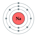 钠的电子层（2，8，1）