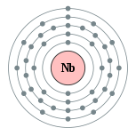 铌的电子层（2, 8, 18, 12, 1）