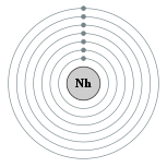 <span class="inline-unihan" style="border-bottom: 1px dotted; font-variant: normal;cursor: help; font-family: sans-serif, &#039;Unicode内码天珩输入法配套字体&#039;, &#039;方正宋体S-超大字符集&#039;, &#039;方正宋体S-超大字符集(SIP)&#039;, &#039;文泉驿等宽正黑&#039;, &#039;BabelStone Han&#039;, &#039;HanaMinB&#039;, &#039;FZSong-Extended&#039;, &#039;Arial Unicode MS&#039;, Code2002, DFSongStd, &#039;STHeiti SC&#039;, unifont;" title="字符描述：⿰钅尔 &#10;※如果您看到空白、方块或问号，代表您的系统无法显示该字符。">鿭</span>的电子层（2, 8, 18, 32, 32, 18, 3 （预测））