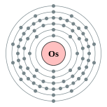 锇的电子层（2, 8, 18, 32, 14, 2）