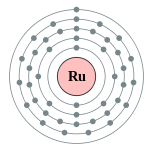 钌的电子层（2, 8, 18, 15, 1）