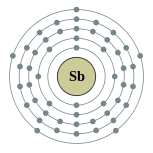 锑的电子层（2, 8, 18, 18, 5）