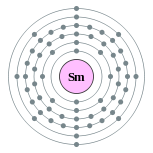 钐的电子层（2, 8, 18, 24, 8, 2）