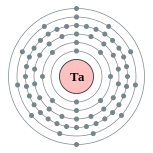 钽的电子层（2, 8, 18, 32, 11, 2）