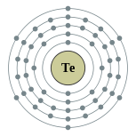 碲的电子层（2, 8, 18, 18, 6）