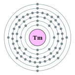 铥的电子层（2, 8, 18, 31, 8, 2）