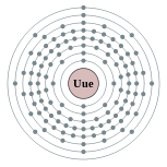 Uue的电子层（2, 8, 18, 32, 32, 18, 8, 1（预测））