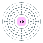 镱的电子层（2, 8, 18, 32, 8, 2）